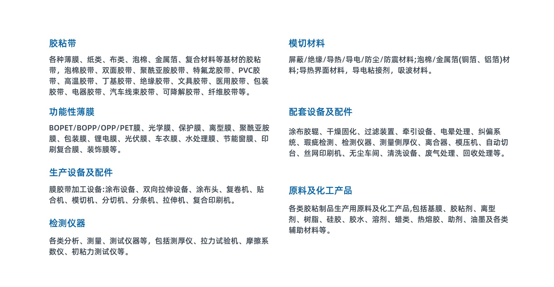 展品类别及展区分布