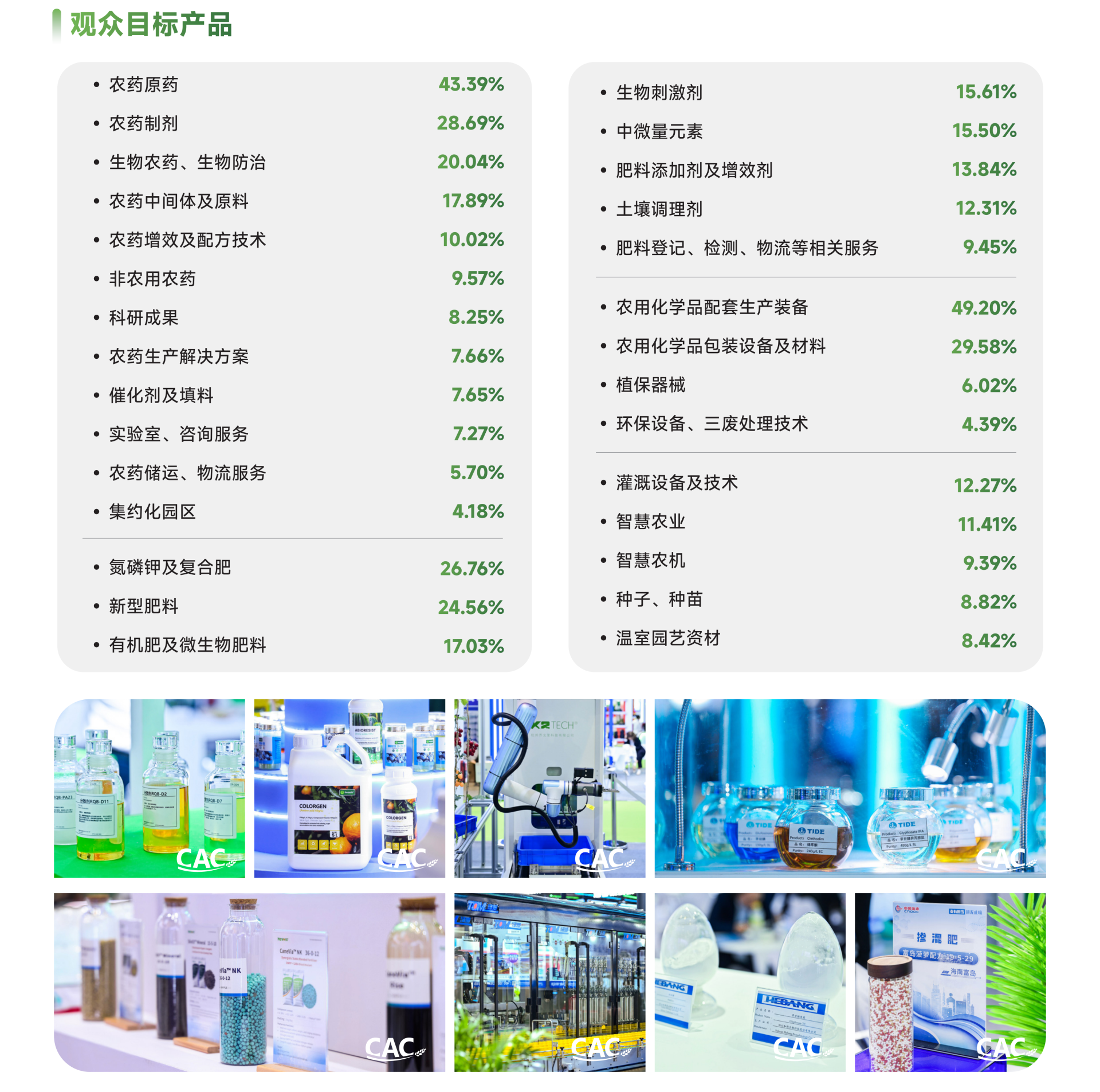 为何参展
